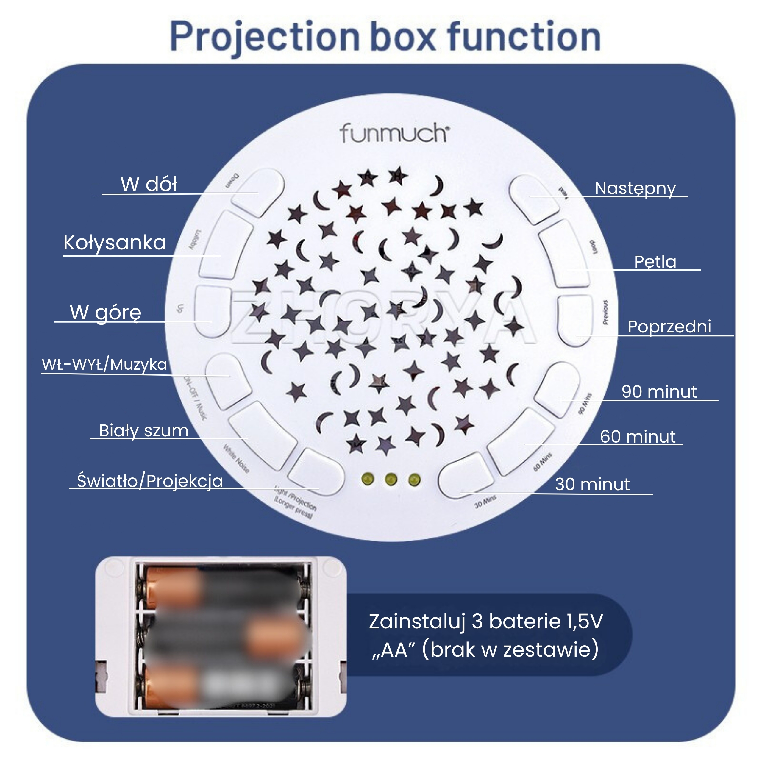 Przytulanka słonik z projektorem uspokajacz 12 melodii - 4 z 7