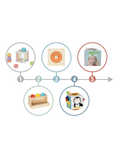 TOOKY TOY Box Pudełko XXL Montessori Edukacyjne 5w1 Sensoryczne 11-12 Mies