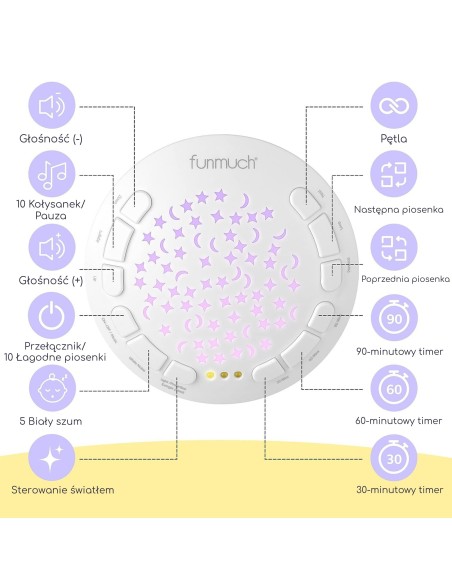 Polar Bear Projector Cuddly Toy WOOPIE – 10 Lullabies and White Noise