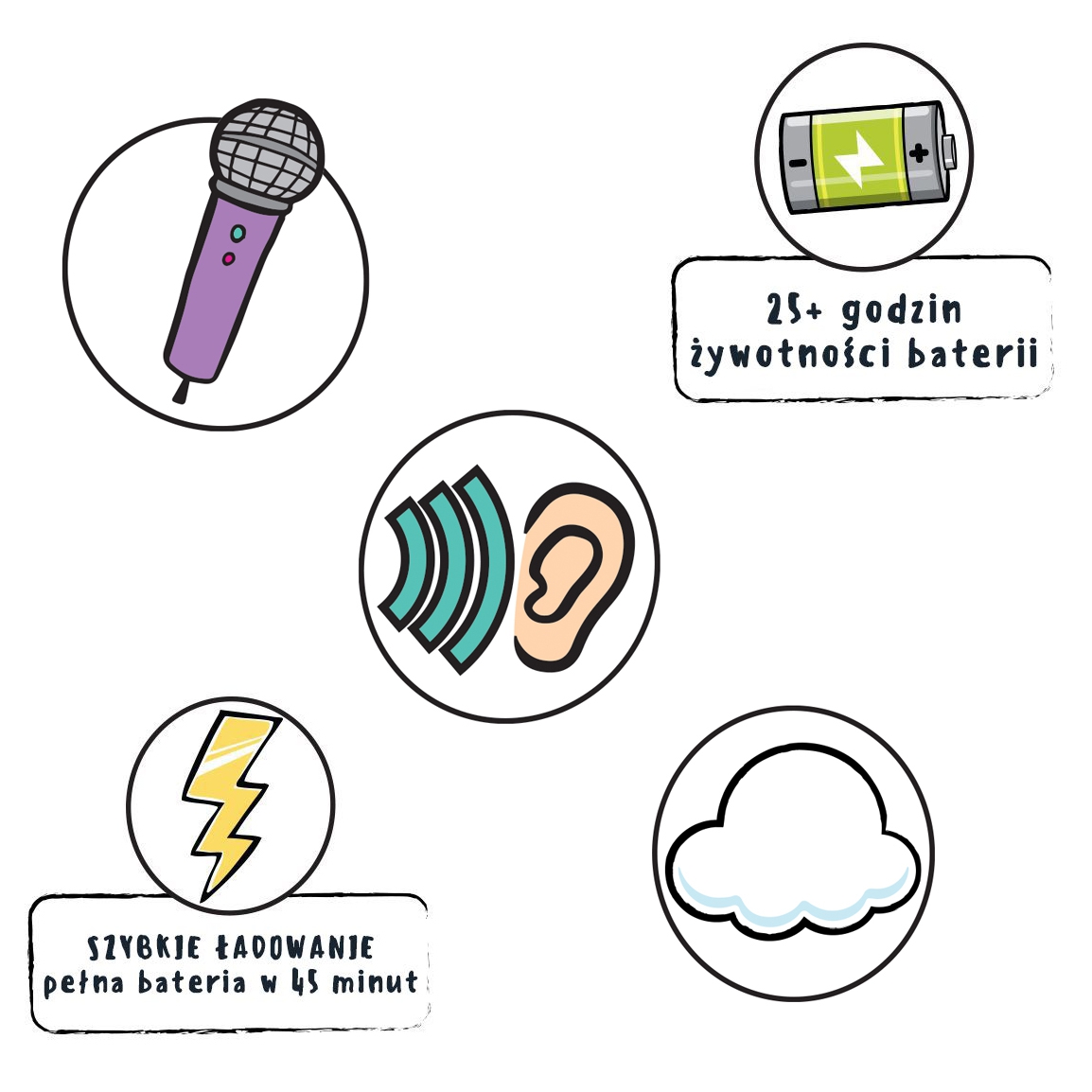 ⚡ Wygoda i funkcjonalność