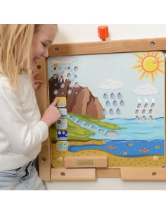 Tablica Obieg Wody MASTERKIDZ - Edukacja Przyrodnicza 2